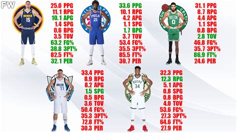 2023 nba mvp award tracker